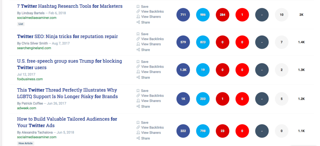 using buzzsumo for freelance writing topics for writing portfolio