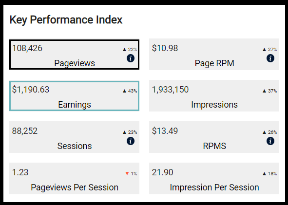 adsense alternative