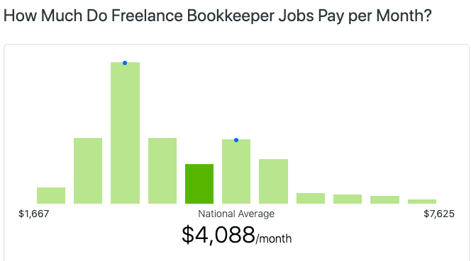 freelance bookkeeping jobs from home