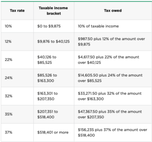 $50000 A Year Is How Much An Hour? - Before & After Tax