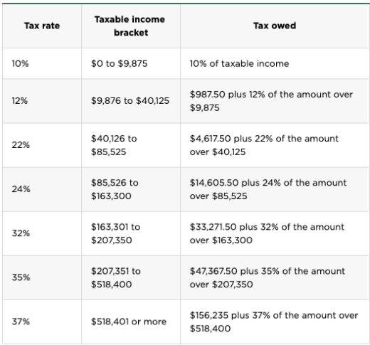 $50000 a year is how much an hour? - Before & After Tax