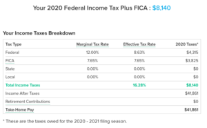$50000 A Year Is How Much An Hour? - Before & After Tax